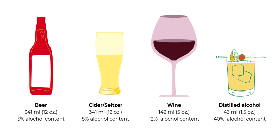 Standard alcoholic drink guide